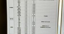 重庆桑拿费用受多种因素影响，大众澡堂型价格低廉